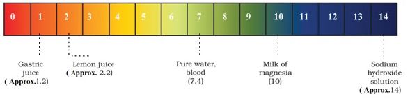 ""CBSE-Class-10-Chemistry-Acids-Base-and-Salts-Worksheet-Set-C-1