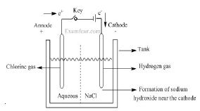 ""CBSE-Class-10-Chemistry-Acids-Base-and-Salts-Worksheet-Set-C-2