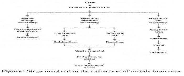 ""CBSE-Class-10-Chemistry-Metals-and-Non-Metals-Worksheet-Set-B