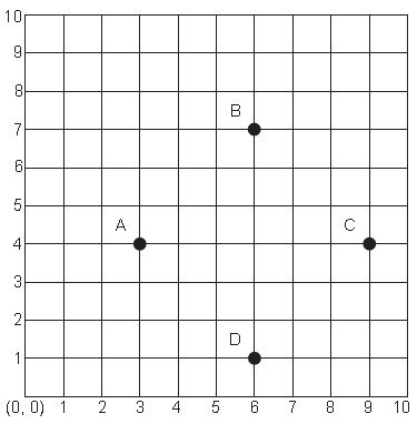 ""CBSE-Class-10-Mathematics-Coordinate-Geometry-Worksheet-Set-B-2