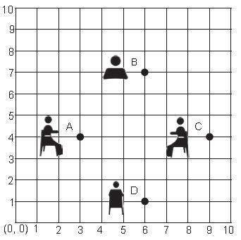 ""CBSE-Class-10-Mathematics-Coordinate-Geometry-Worksheet-Set-D