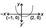 ""CBSE-Class-10-Mathematics-IMO-Olympiad-MCQs-with-Answers-Set-B-13