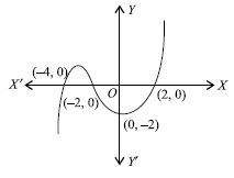 ""CBSE-Class-10-Mathematics-IMO-Olympiad-MCQs-with-Answers-Set-F-20