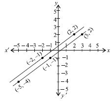 ""CBSE-Class-10-Mathematics-IMO-Olympiad-MCQs-with-Answers-Set-J-7