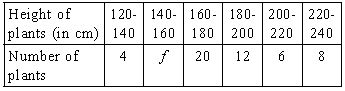 ""CBSE-Class-10-Mathematics-IMO-Olympiad-MCQs-with-Answers-Set-J-8