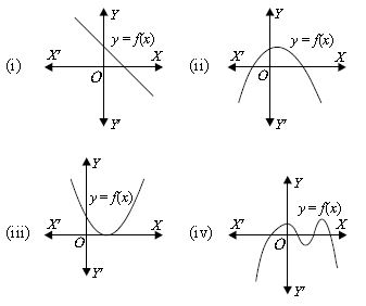 ""CBSE-Class-10-Mathematics-IMO-Olympiad-MCQs-with-Answers-Set-K-11