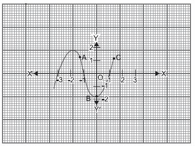 ""CBSE-Class-10-Mathematics-Polynomials-VBQs-1