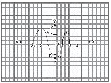 ""CBSE-Class-10-Mathematics-Polynomials-VBQs-1