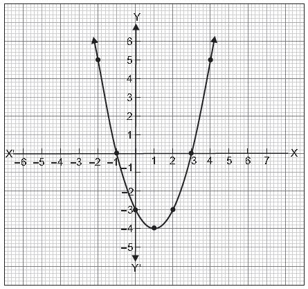 ""CBSE-Class-10-Mathematics-Polynomials-VBQs-2