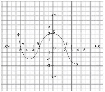 ""CBSE-Class-10-Mathematics-Polynomials-VBQs