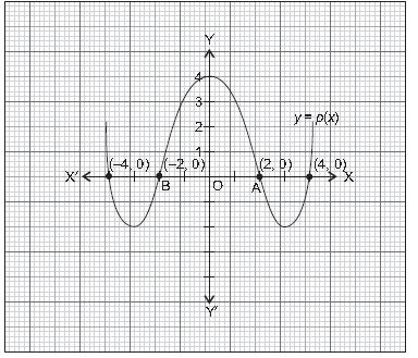 ""CBSE-Class-10-Mathematics-Polynomials-Worksheet-Set-C-2