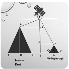 ""CBSE-Class-10-Mathematics-VBQs-Applications-Of-Trigonometry-2