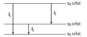 ""CBSE-Class-11-Chemistry-Atomic-Structure-Flash-Cards