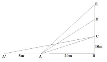 ""CBSE-Class-12-Mathematics-Inverse-Trigonometric-Functions-Worksheet-Set-B