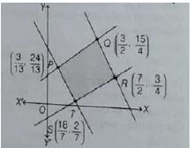 ""CBSE-Class-12-Mathematics-Linear-Programming-Worksheet-Set-B-1