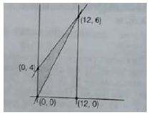 ""CBSE-Class-12-Mathematics-Linear-Programming-Worksheet-Set-B-2