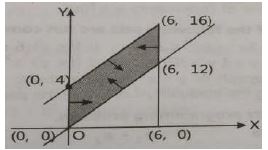 ""CBSE-Class-12-Mathematics-Linear-Programming-Worksheet-Set-B-4