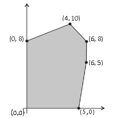 ""CBSE-Class-12-Mathematics-Linear-Programming-Worksheet-Set-B-6