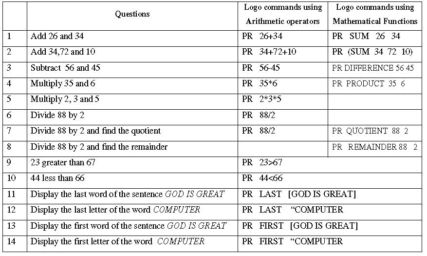 ""CBSE-Class-4-Computers-Worksheet-Set-B