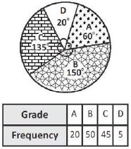 ""CBSE-Class-8-Mathematics-Data-Handling-Worksheet-Set-C-3