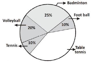 ""CBSE-Class-8-Mathematics-Introduction-To-Graphs-Worksheet-Set-B-10