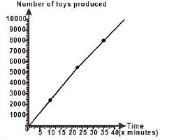 ""CBSE-Class-8-Mathematics-Introduction-To-Graphs-Worksheet-Set-B-11