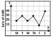 ""CBSE-Class-8-Mathematics-Introduction-To-Graphs-Worksheet-Set-B-3