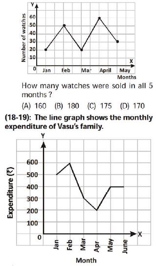 ""CBSE-Class-8-Mathematics-Introduction-To-Graphs-Worksheet-Set-B-7