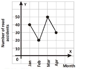 ""CBSE-Class-8-Mathematics-Introduction-To-Graphs-Worksheet-Set-B-8