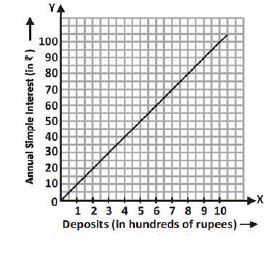 ""CBSE-Class-8-Mathematics-Introduction-To-Graphs-Worksheet-Set-B-9