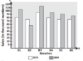 ""CBSE-Class-8-Mathematics-Introduction-To-Graphs-Worksheet-Set-B