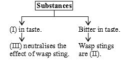 ""CBSE-Class-8-Science-NSO-Olympiad-MCQs-with-Answers-Set-F-11