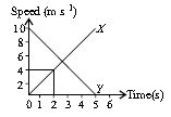 ""CBSE-Class-8-Science-NSO-Olympiad-MCQs-with-Answers-Set-F-4