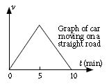 ""CBSE-Class-8-Science-NSO-Olympiad-MCQs-with-Answers-Set-I-10