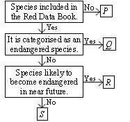 ""CBSE-Class-8-Science-NSO-Olympiad-MCQs-with-Answers-Set-I-14