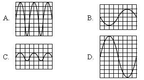 ""CBSE-Class-8-Science-NSO-Olympiad-MCQs-with-Answers-Set-I-6