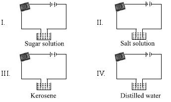 ""CBSE-Class-8-Science-NSO-Olympiad-MCQs-with-Answers-Set-O-13