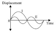 ""CBSE-Class-8-Science-NSO-Olympiad-MCQs-with-Answers-Set-O-16