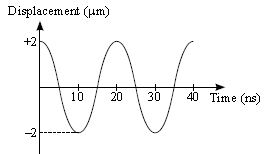 ""CBSE-Class-8-Science-NSO-Olympiad-MCQs-with-Answers-Set-O-9