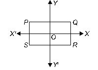 ""CBSE-Class-9-Mathematics-Coordinate-Geometry-VBQs-2