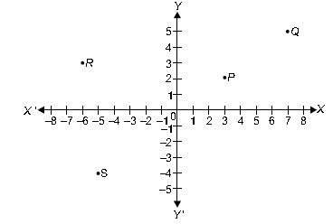 ""CBSE-Class-9-Mathematics-Coordinate-Geometry-VBQs