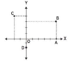 ""CBSE-Class-9-Maths-Coordinate-Geometry-MCQs-2