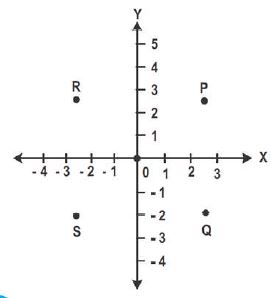 ""CBSE-Class-9-Maths-Coordinate-Geometry-MCQs-3