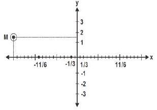 ""CBSE-Class-9-Maths-Coordinate-Geometry-MCQs