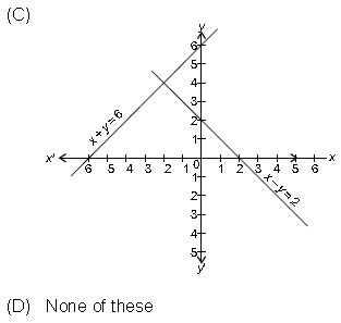 ""CBSE-Class-9-Maths-Linear-Equations-in-Two-Variables-MCQs-1