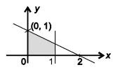 ""CBSE-Class-9-Maths-Linear-Equations-in-Two-Variables-MCQs-3