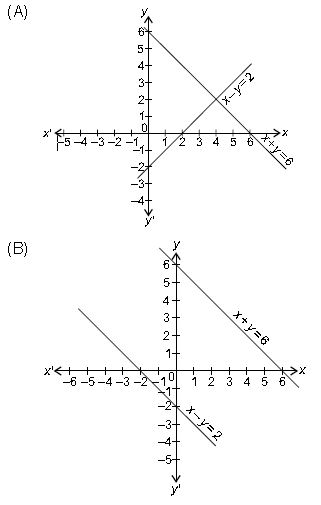 ""CBSE-Class-9-Maths-Linear-Equations-in-Two-Variables-MCQs