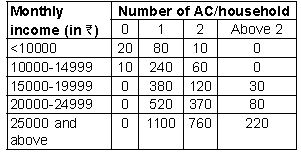 ""CBSE-Class-9-Maths-Probability-MCQs