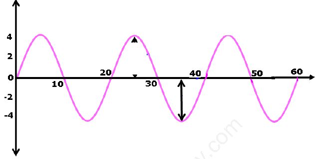 ""CBSE-Class-9-Science-Sound-Assignment