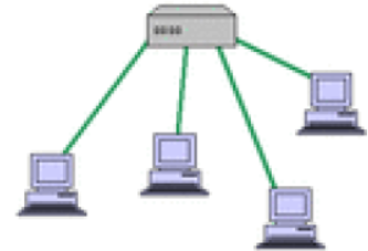 Fundamentals of Network Operating System Computer Science Exercise